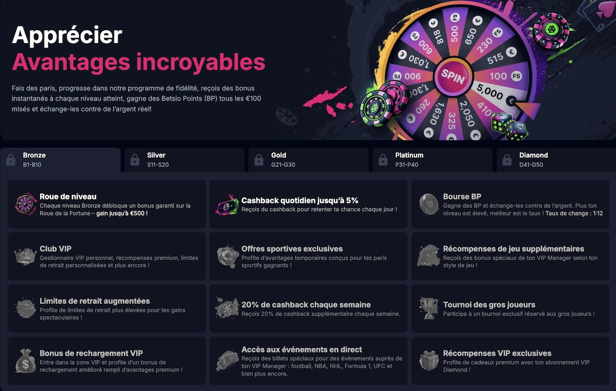 Interface du programme de fidélité Betsio Casino montrant niveaux Bronze à Diamond et avantages associés