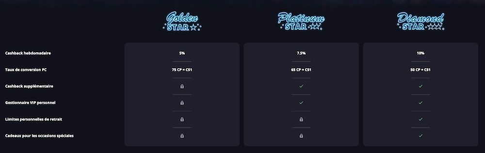 avantages et programme VIP de Lucky Elf Casino