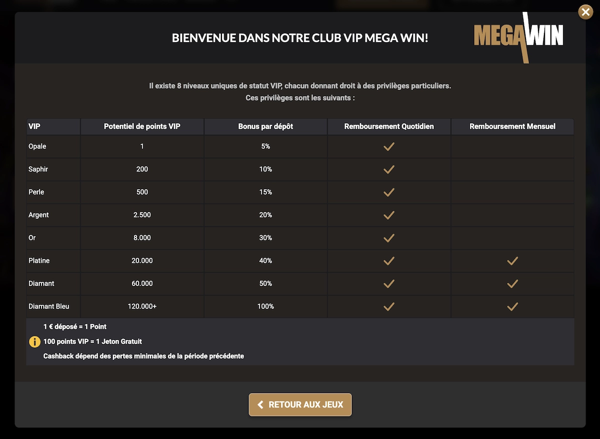 Tableau du programme VIP Megawin Casino pr&eacute;sentant les niveaux Opale &agrave; Diamant Bleu et leurs avantages
