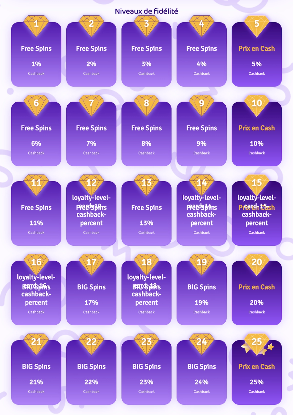 details des avantages du programme VIP de Simsinos Casino