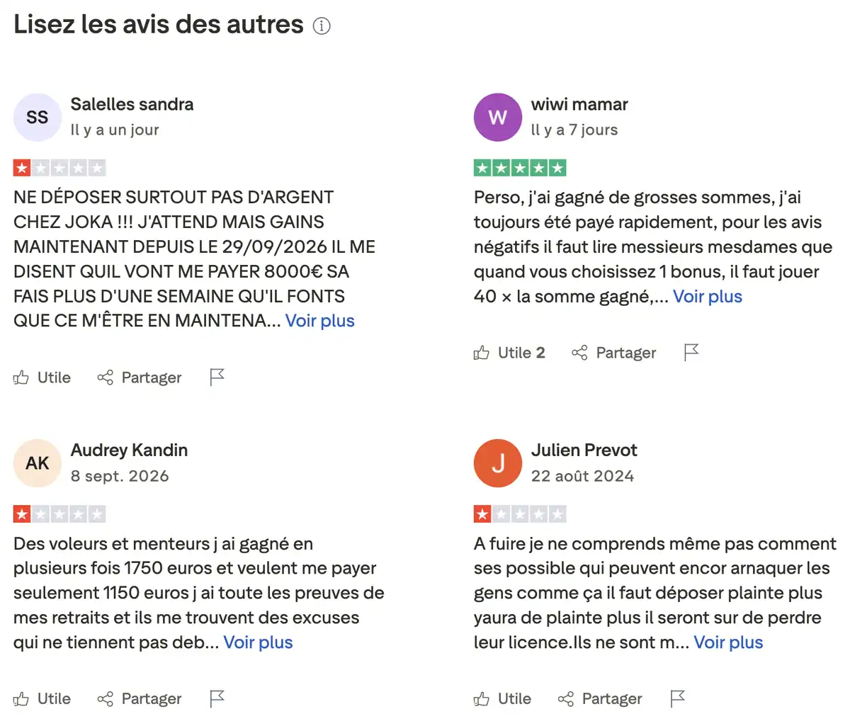 4 avis de joueurs sur la page Trustpilot de Joka Casino après sa fermeture, dont un retrait de 8 000 € en attente et un gain de 1 750 € que le casino ne voulait payer que 1 150 €. Le seul avis à 5 étoiles dit que le casino payait vite et rappelle le wager x40 des bonus.