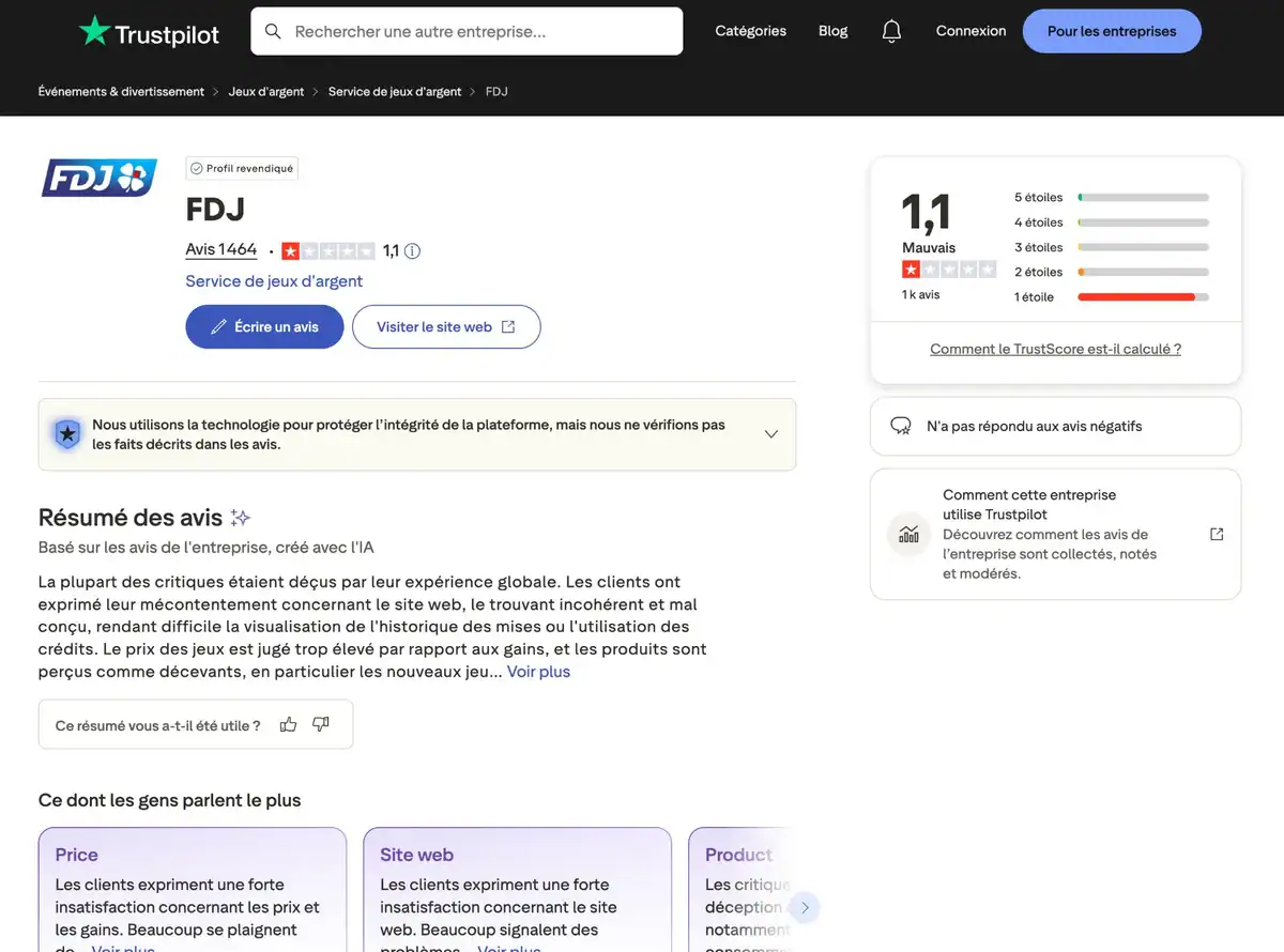 Page Trustpilot de la FDJ avec une note de 1,1 sur 5 basée sur 1 464 avis, la quasi-totalité étant des 1 étoile.