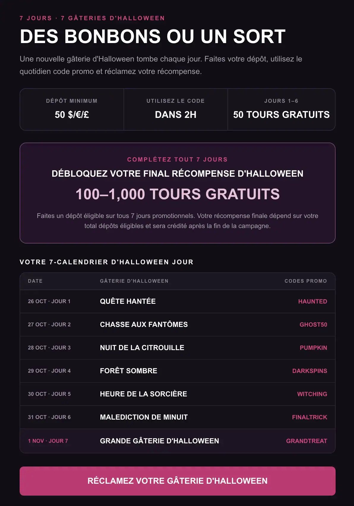 Le calendrier Trick or Treat de Cosmobet pour Halloween : 7 jours de codes promo du 26 octobre au 1er novembre, 50 tours gratuits par jour et jusqu'à 1 000 en récompense finale.