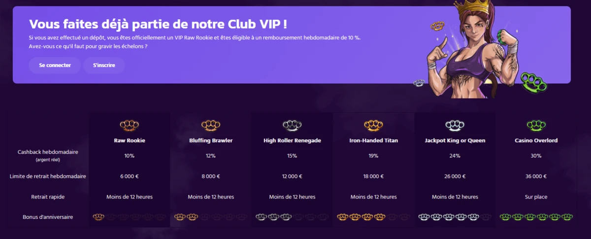 Interface VIP de Brutal Casino montrant les niveaux Raw Rookie à Casino Overlord avec cashback, retraits et bonus d’anniversaire
