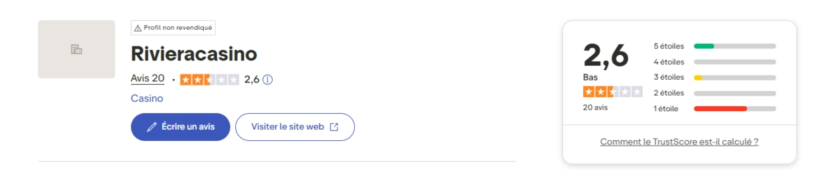 Page Trustpilot Riviera Casino : note 2,6 sur 5 avec 20 avis et répartition des étoiles (majorité d’avis 1 étoile)
