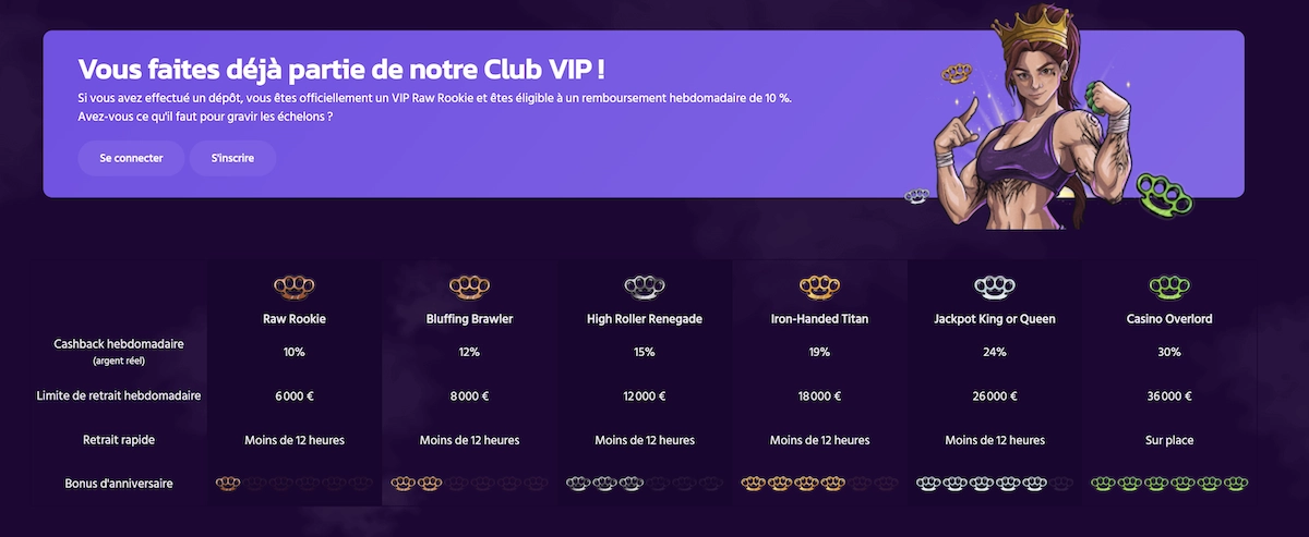 Pr&eacute;sentation du Club VIP de Brutal Casino avec les statuts Raw Rookie, High Roller Renegade et Casino Overlord.