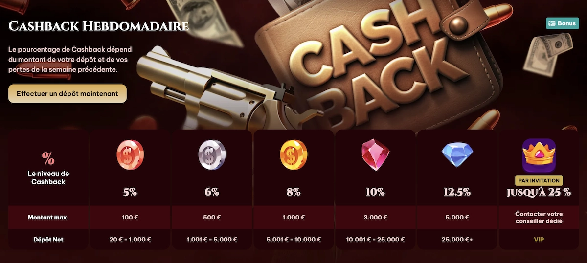D&eacute;tails du programme de cashback Spinogambino Casino avec pourcentages et paliers de d&eacute;p&ocirc;t repr&eacute;sent&eacute;s