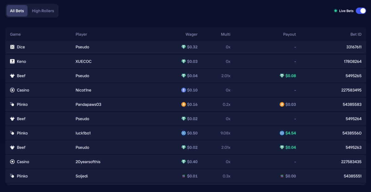 Tableau des mises en temps r&eacute;el sur le site Duel, casino en ligne, affichant les jeux (Dice, Keno, Plinko, Casino), les joueurs, les montants mis&eacute;s, les multiplicateurs, les gains et les identifiants de paris avec l&rsquo;option Live Bets activ&eacute;e