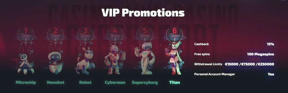 liste des VIP promotions pour les high rollers sur Casinozer