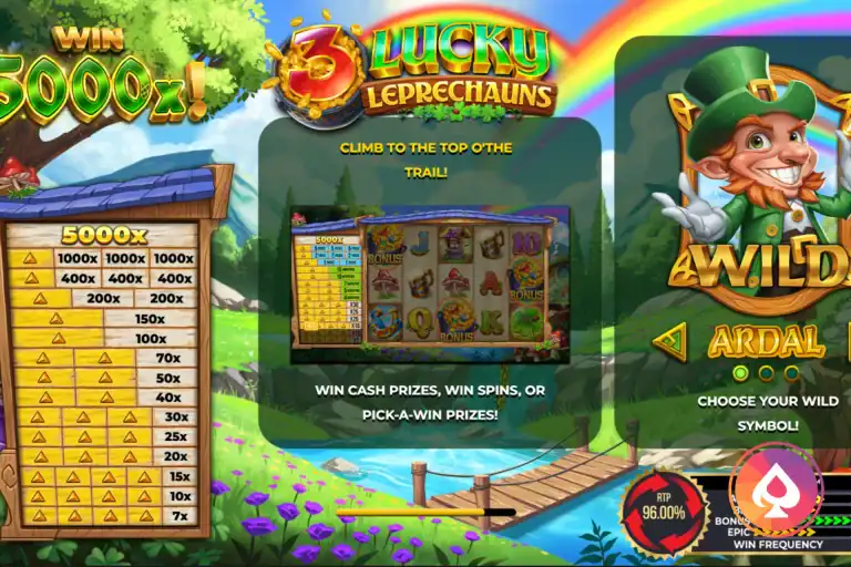 présentation de la machine à sous 3 Lucky Leprechauns de Yggdrasil Gaming sur Casinotan