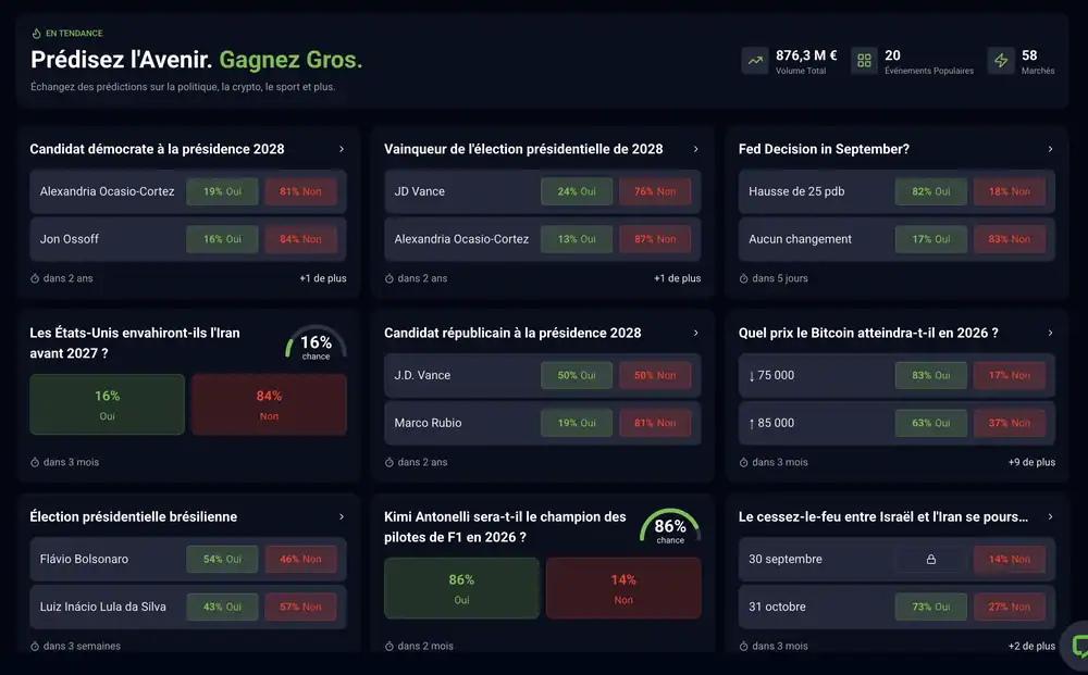 Section marchés de prédiction de Bets.io avec des paris oui ou non sur la politique, la crypto et le sport, comme la présidentielle américaine de 2028 et le prix du Bitcoin, et un volume total de 876,3 millions d'euros.