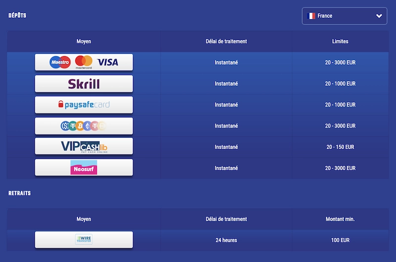 m&eacute;thodes de paiement disponibles sur le casino en ligne Atlantis Slots