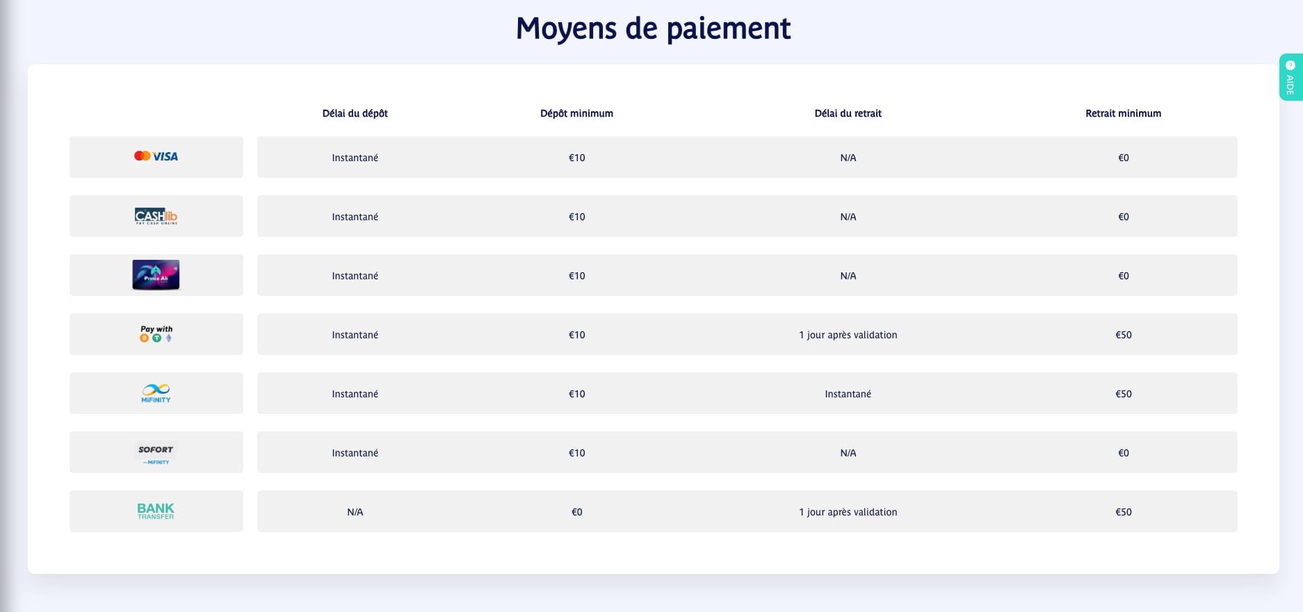 moyens paiement prince ali