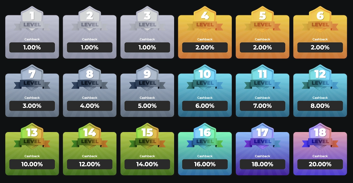 niveaux du cashback automatique sur Betify