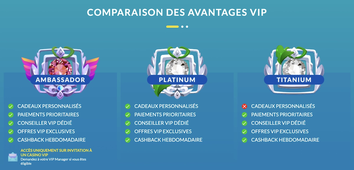 Niveaux du programme VIP de Lucky Treasure Casino avec avantages Ambassador, Platinum et Titanium
