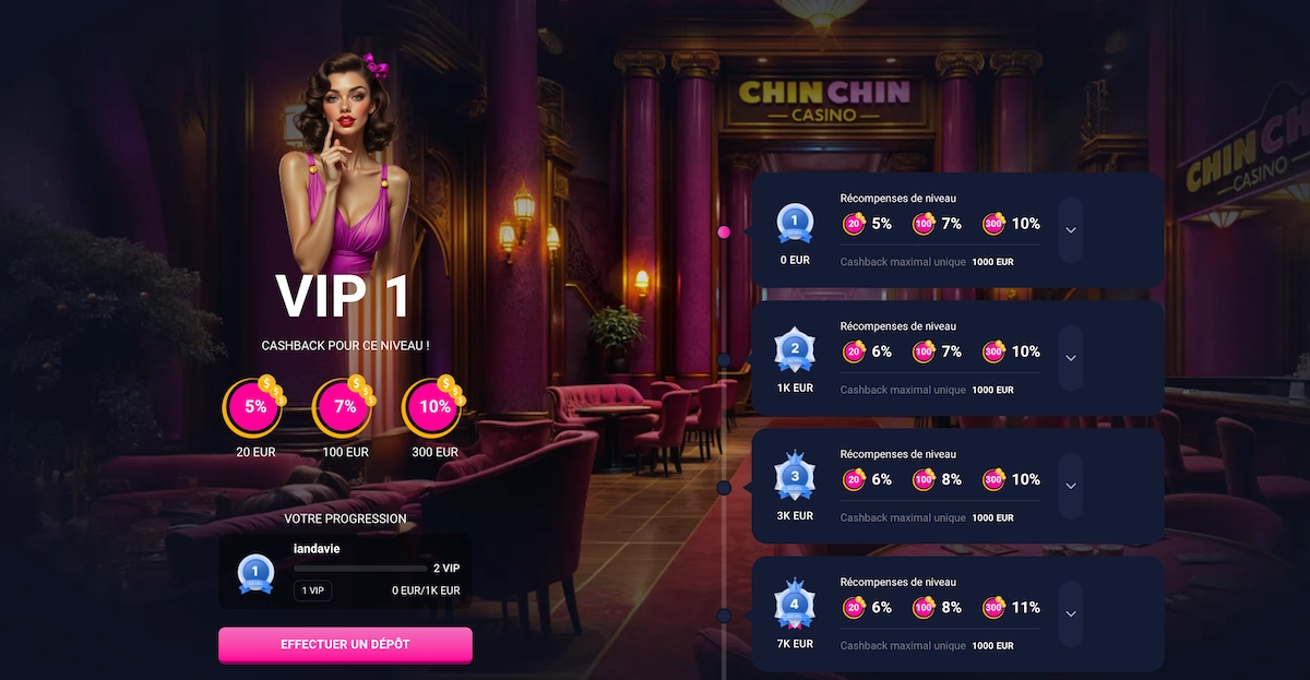 programme VIP de ChinChin casino