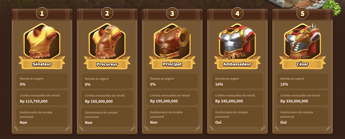 5 niveaux du programme VIP de My Empire Casino