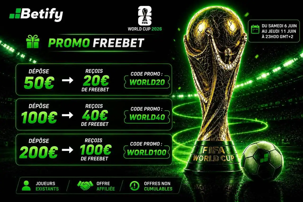 Bannière de la promo freebet Coupe du Monde 2026 de Betify pour les joueurs déjà inscrits, avec trois paliers (50 € pour 20 €, 100 € pour 40 €, 200 € pour 100 € de freebet) et les codes WORLD20, WORLD40 et WORLD100, à côté du trophée de la Coupe du Monde et d'un ballon