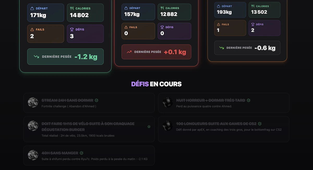 Tableau des d&eacute;fis en cours de la Villa des Gros avec suivi des challenges valid&eacute;s, calories br&ucirc;l&eacute;es et pertes de poids des participants